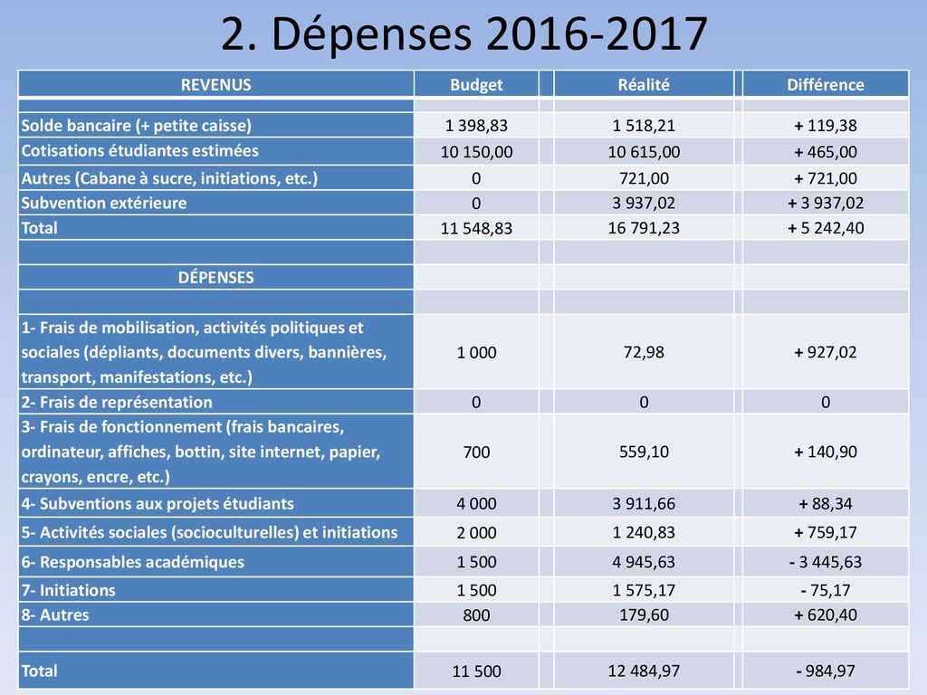 Tats Financiers Budget Ppt T L Charger